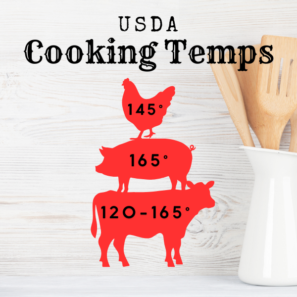 USDA
